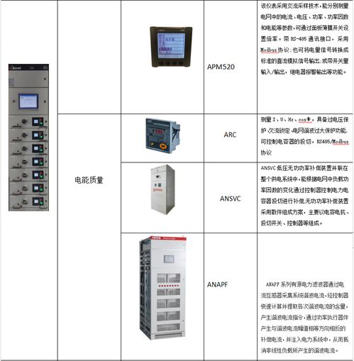 安科瑞智能照明控制在地下污水廠的應用